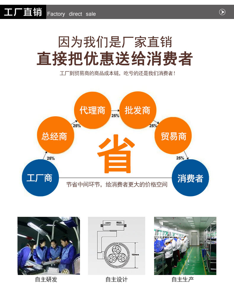 圓形黑白免開孔服裝店桶燈_16