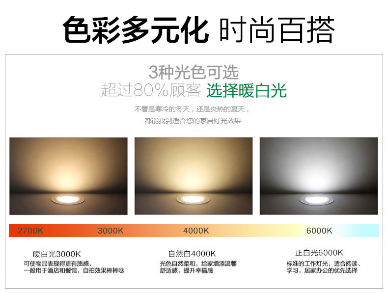 led射燈 珠寶店商場服裝店led軌道射燈8